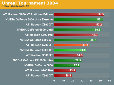 Unreal Tournament 2004